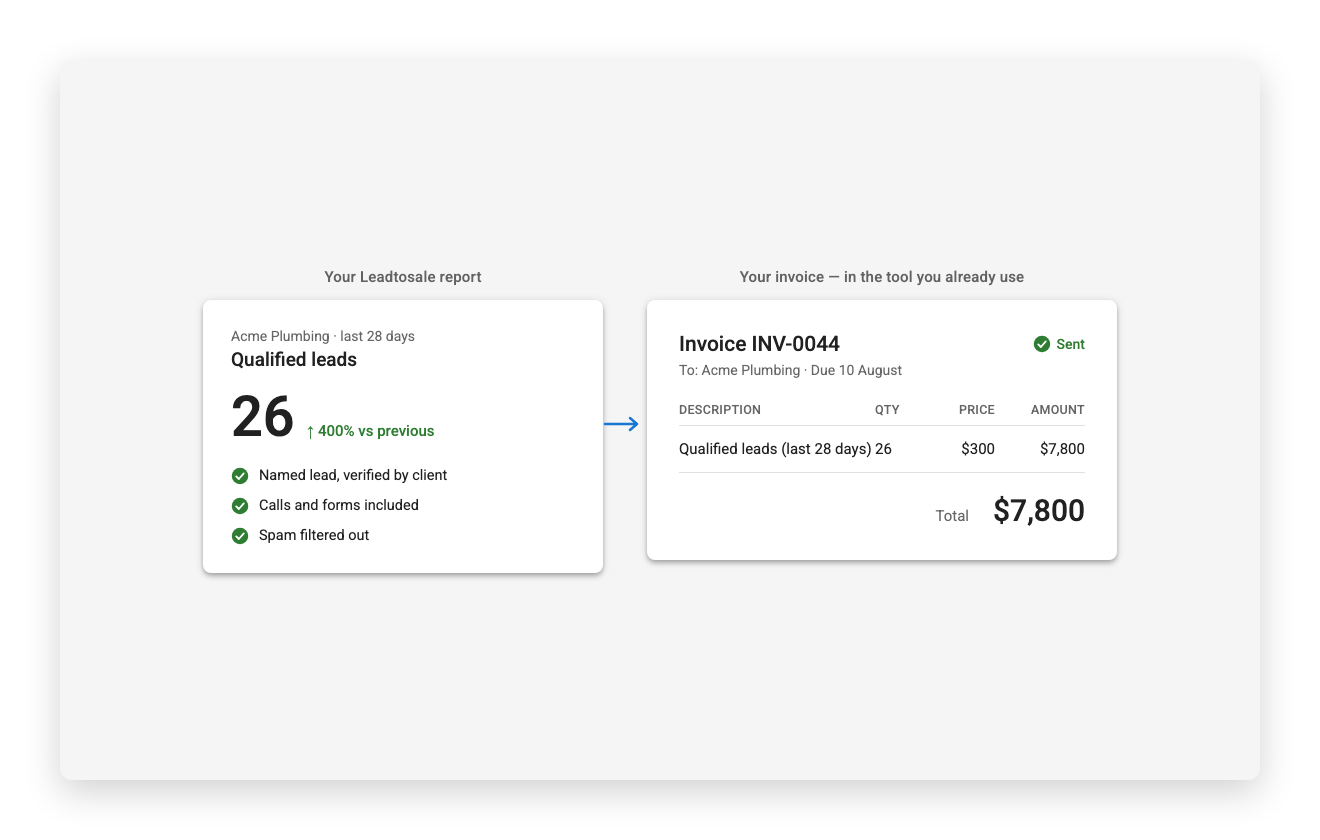 Qualified lead count from Leadtosale becoming the line item on a client invoice